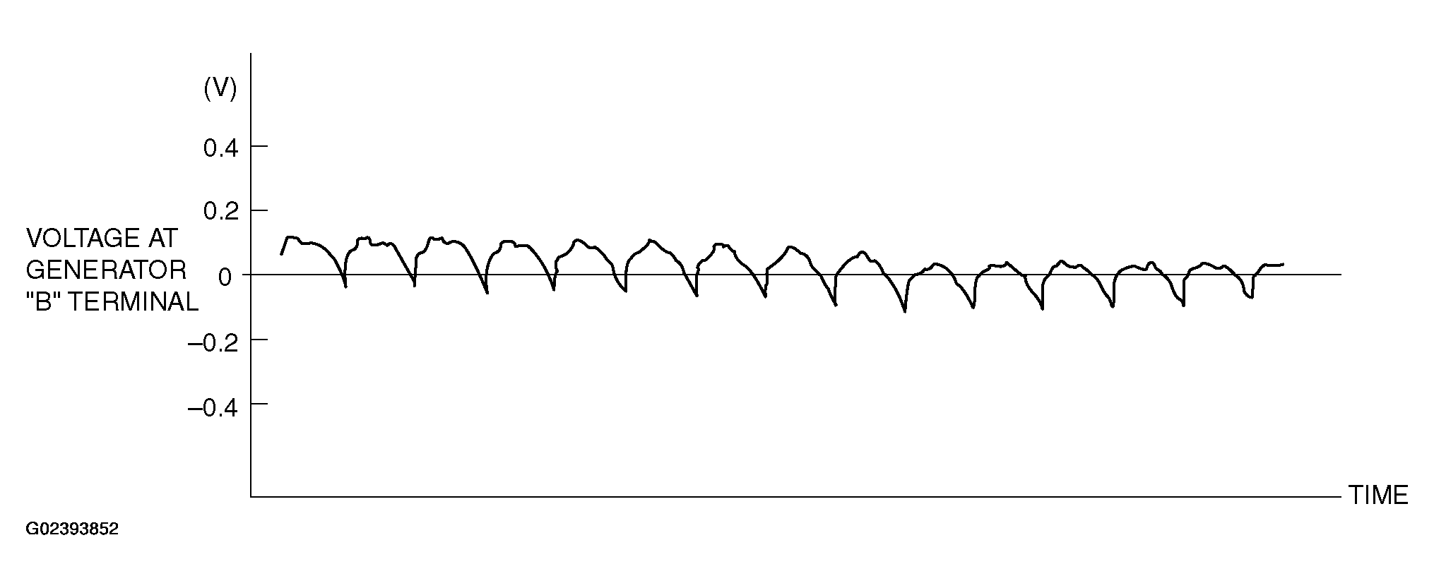 G02393852