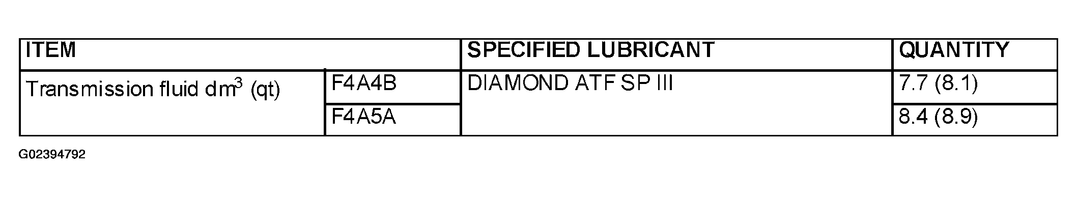 G02394792