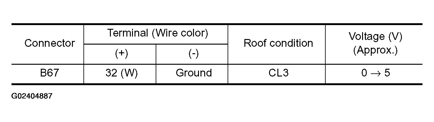 G02404887