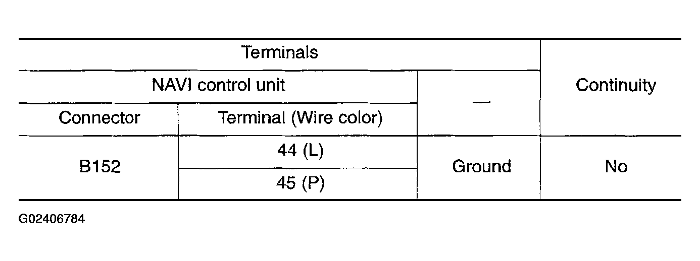 G02406784