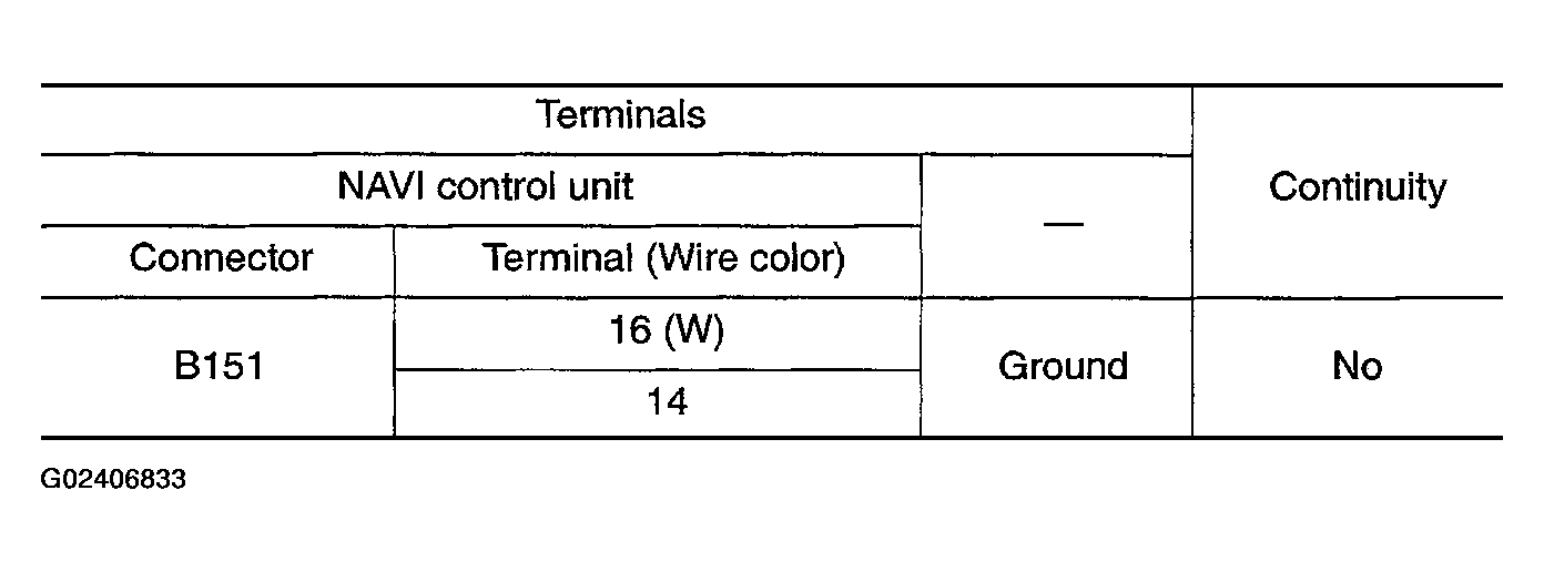 G02406833
