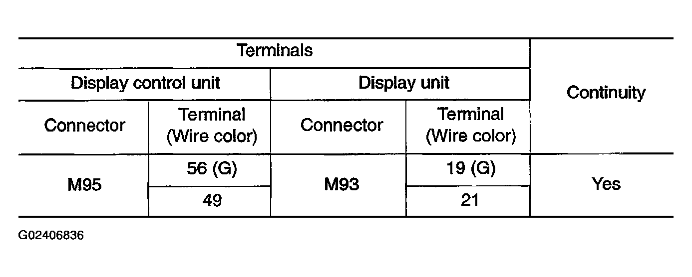 G02406836