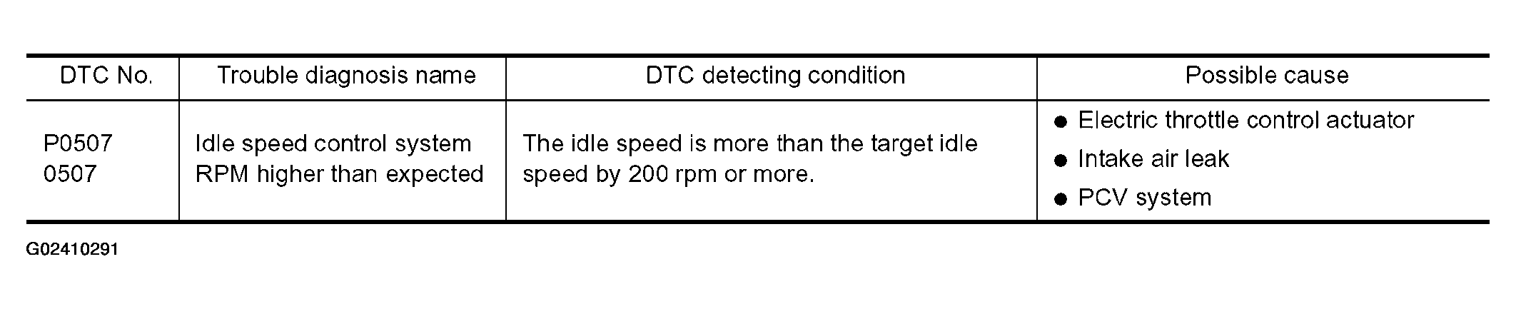 G02410291