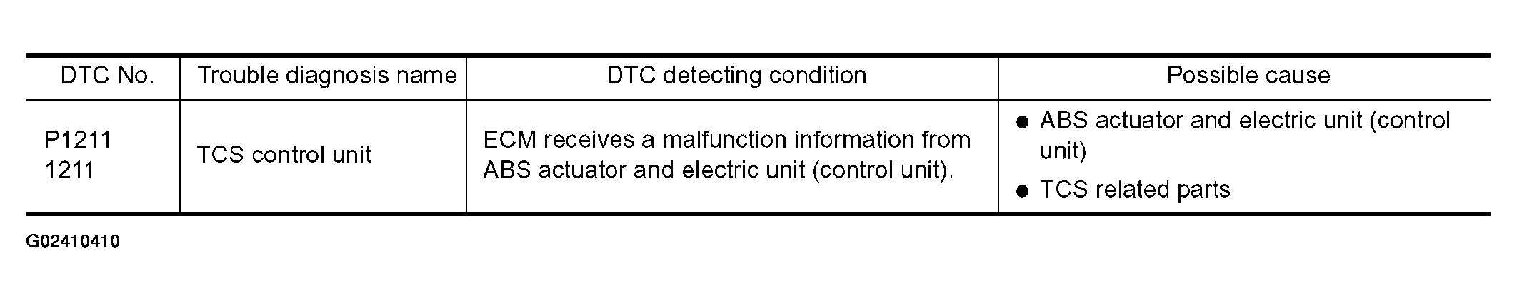 G02410410