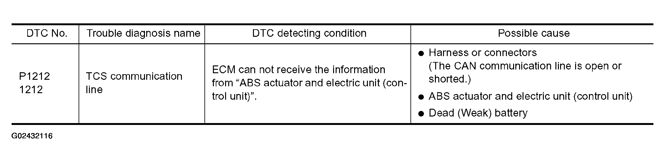 G02432116