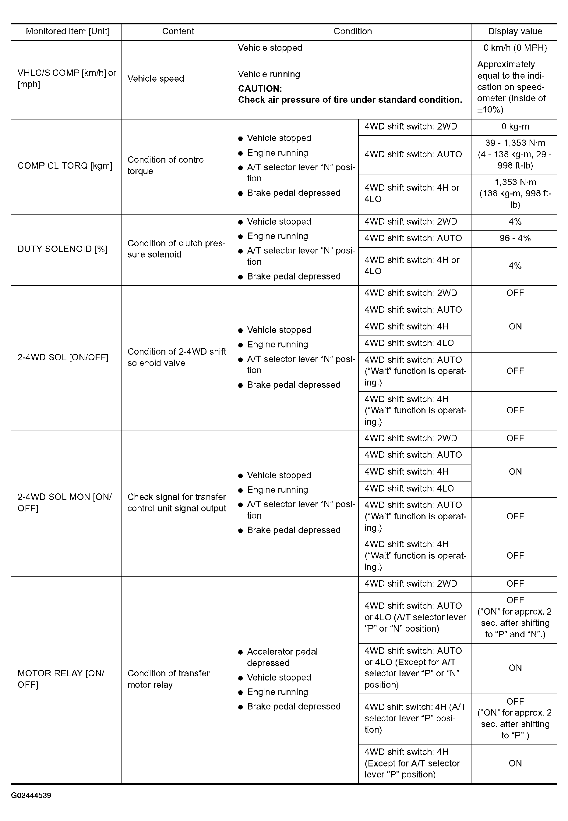 G02444539