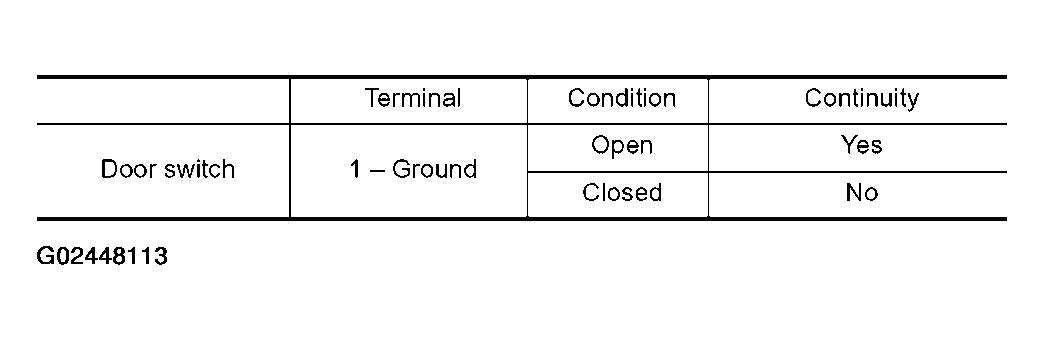 G02448113