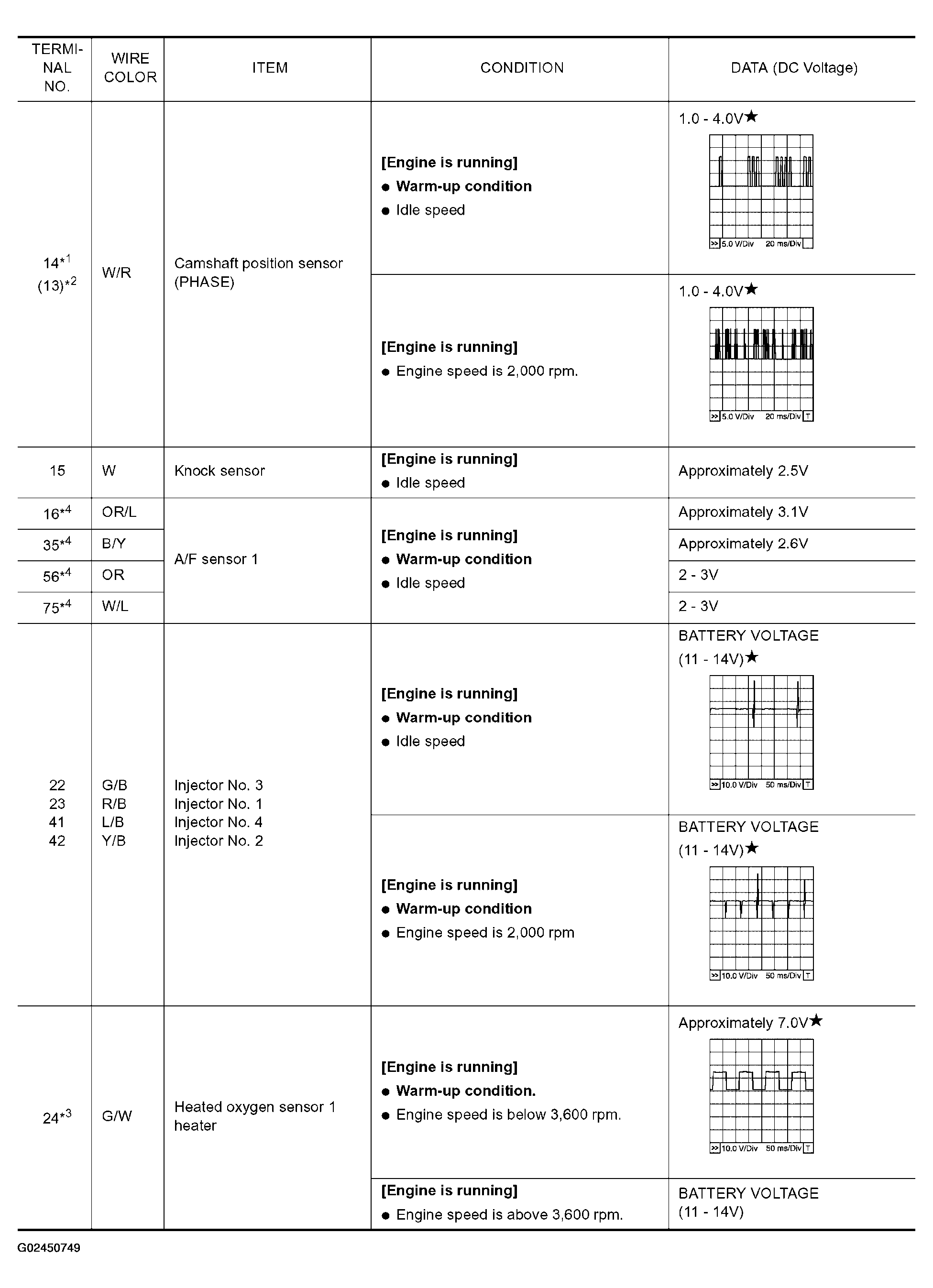 G02450749