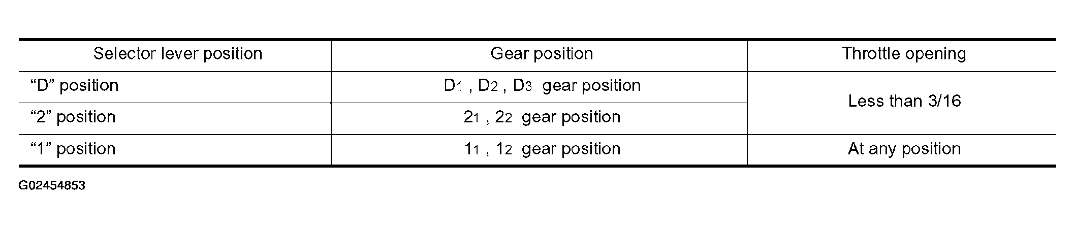 G02454853