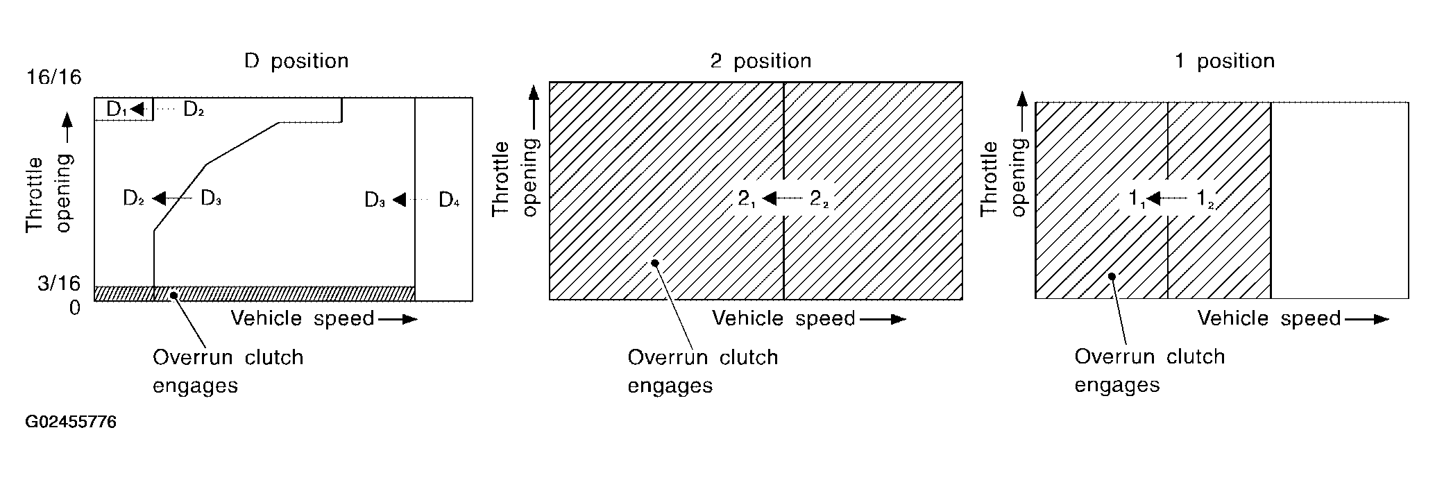 G02455776