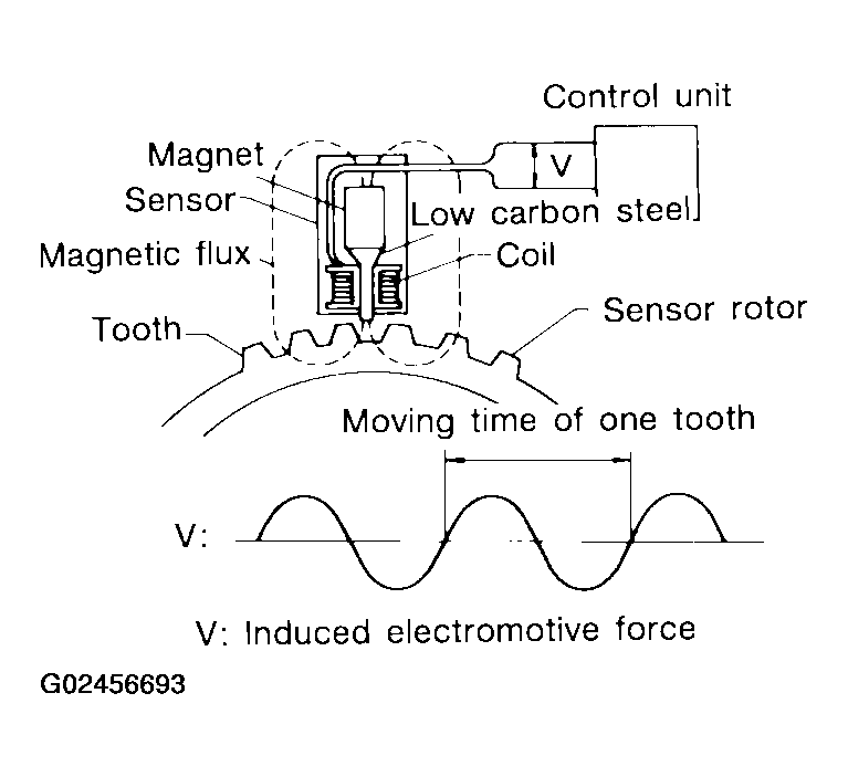 G02456693