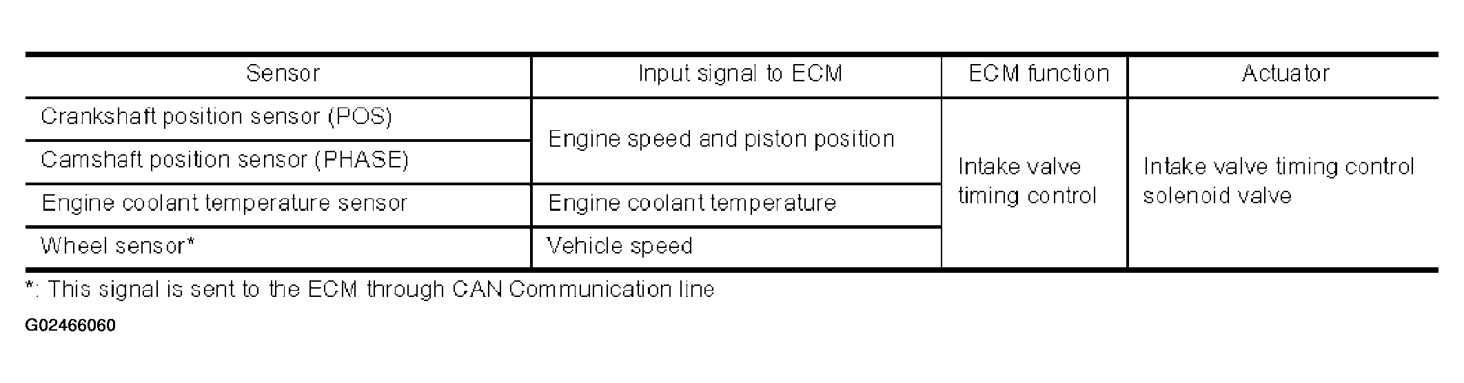 G02466060