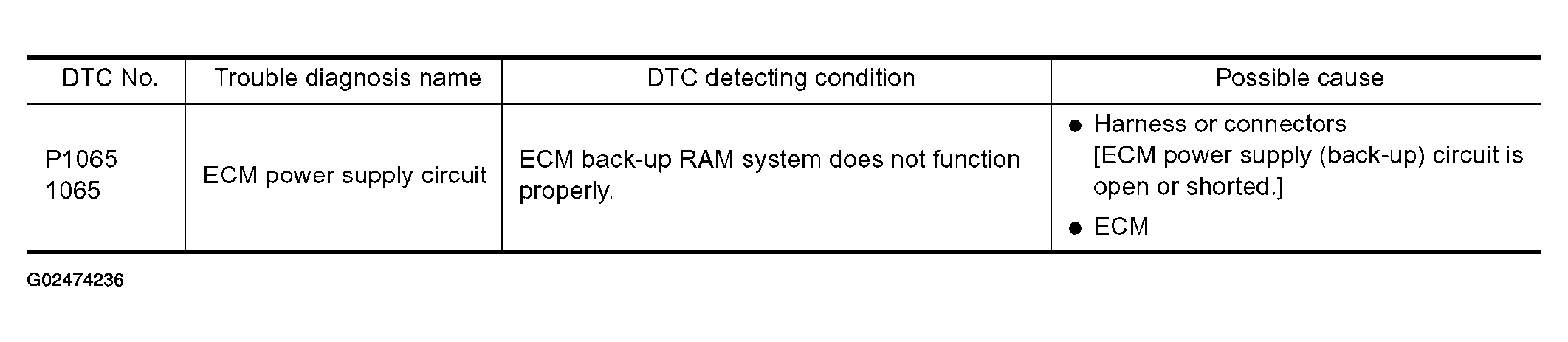 G02474236