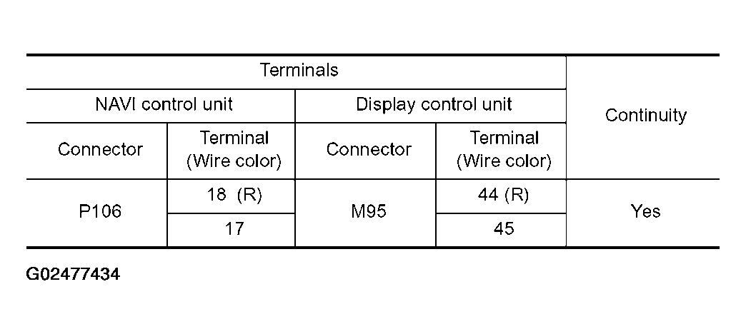 G02477434