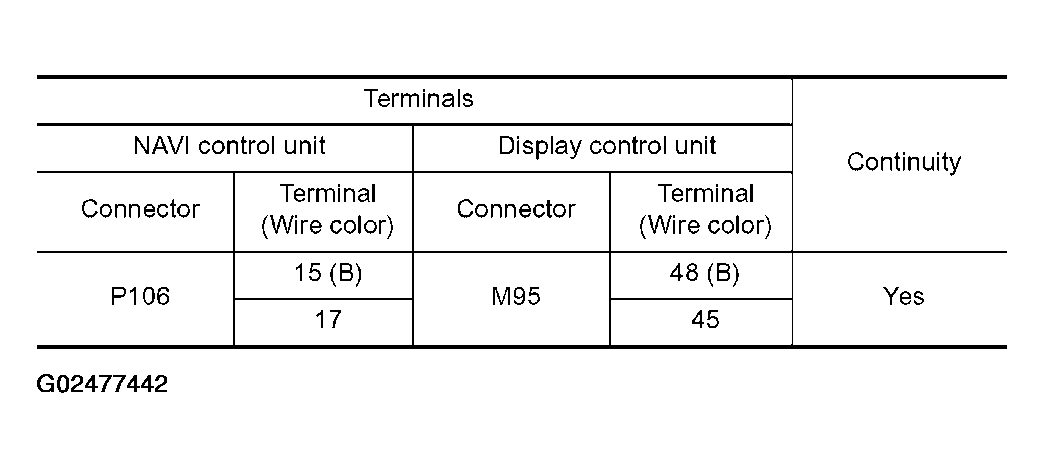 G02477442