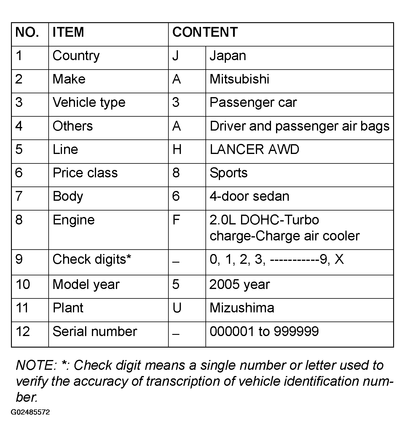 G02485572