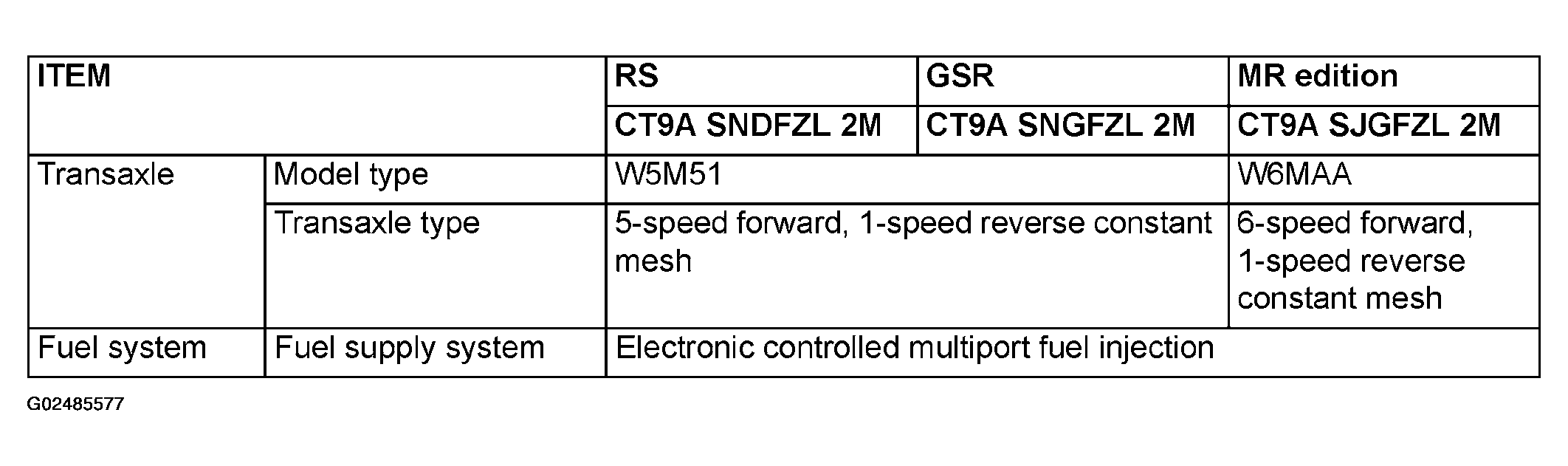 G02485577
