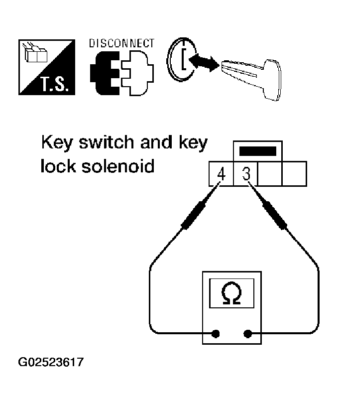 G02523617