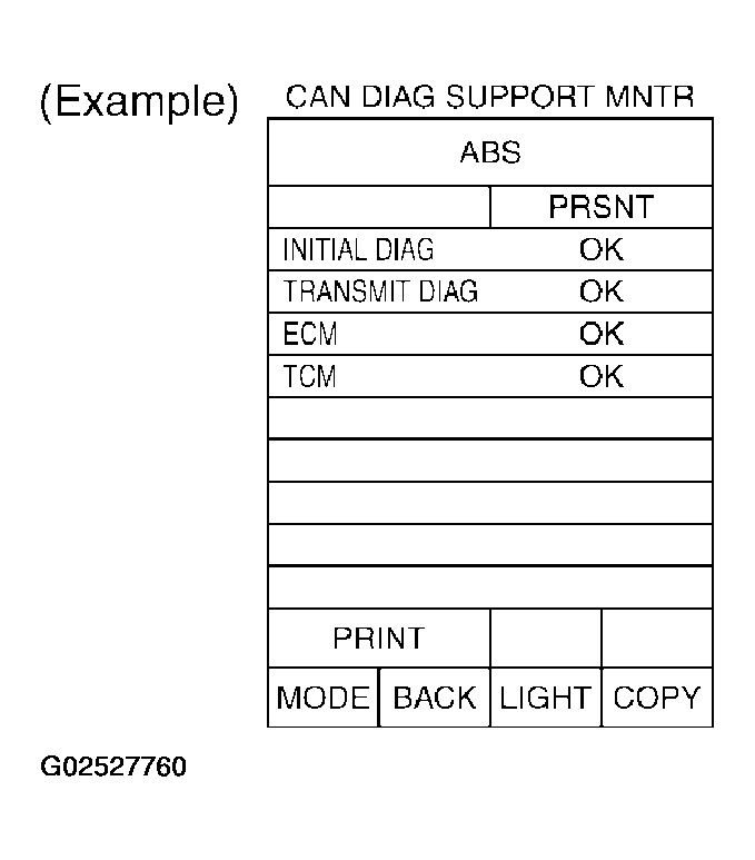 G02527760