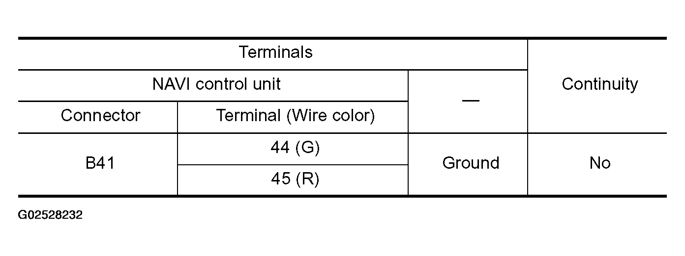 G02528232