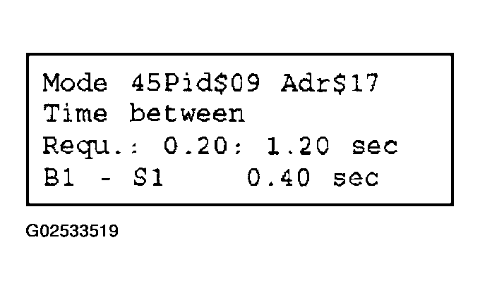 G02533519