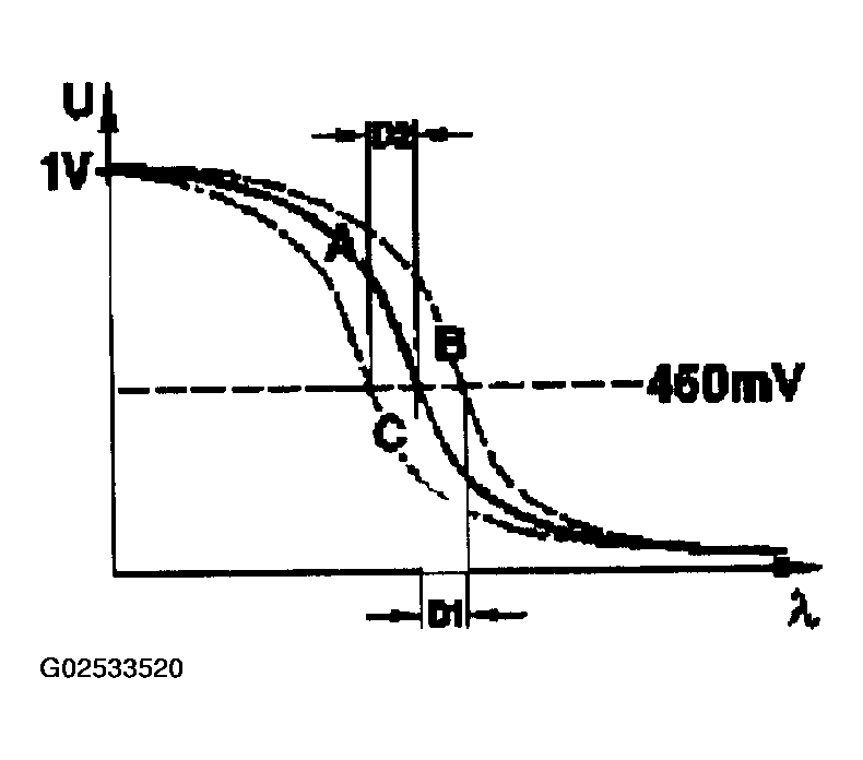 G02533520