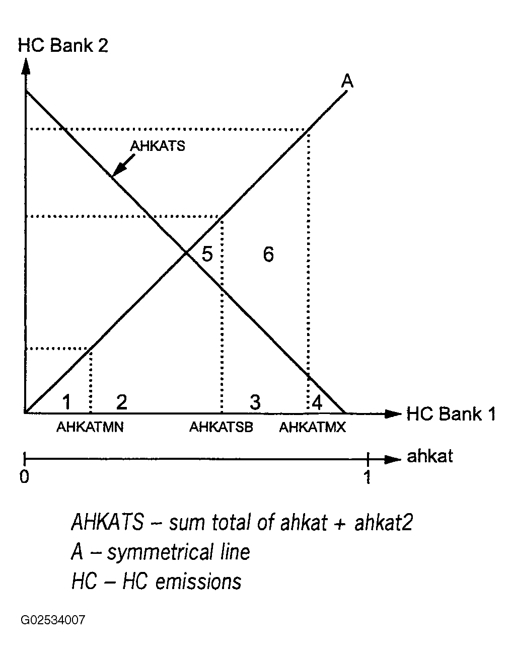 G02534007