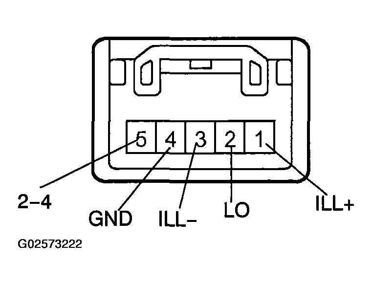 G02573222
