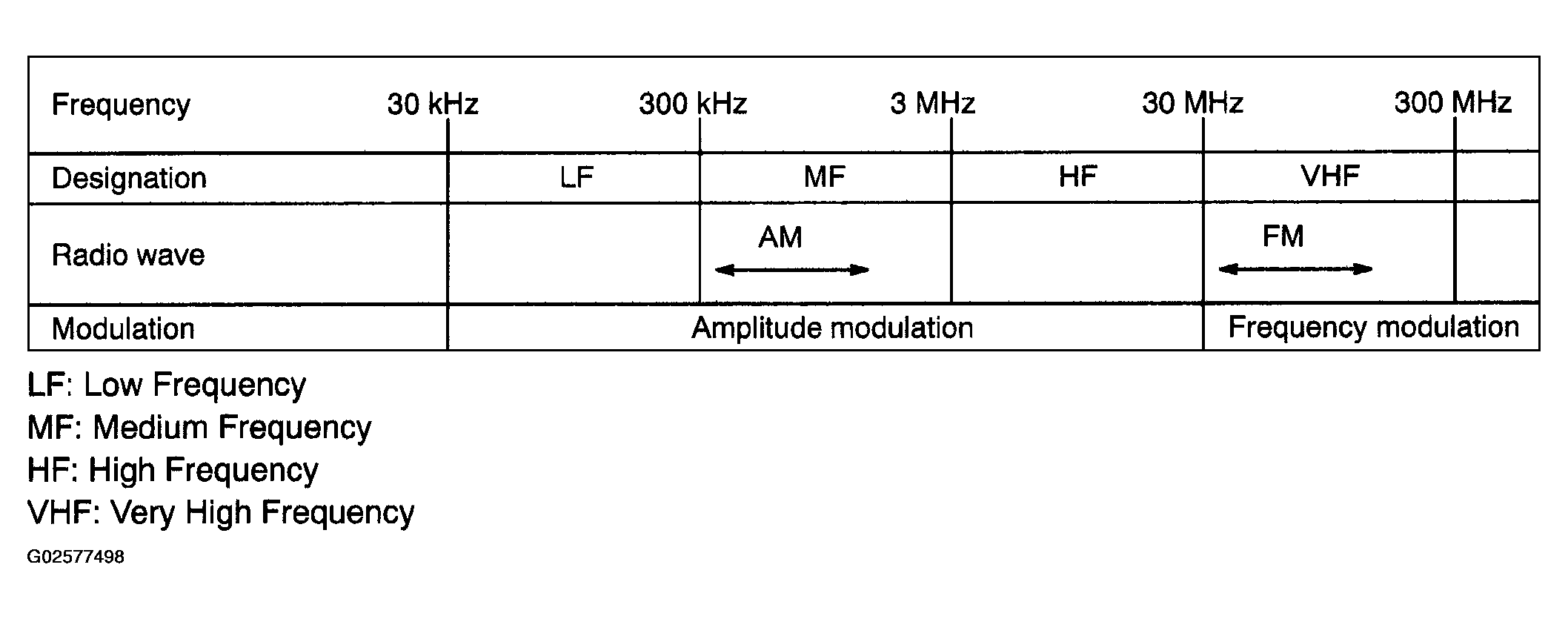 G02577498
