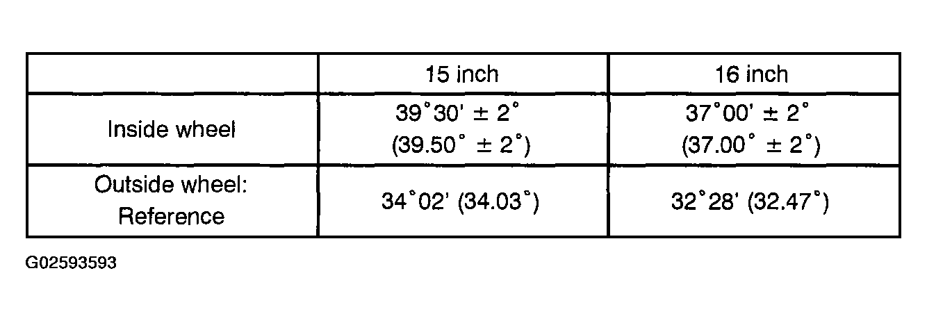 G02593593