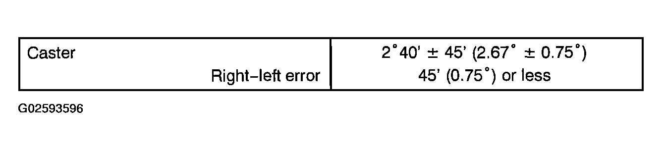 G02593596