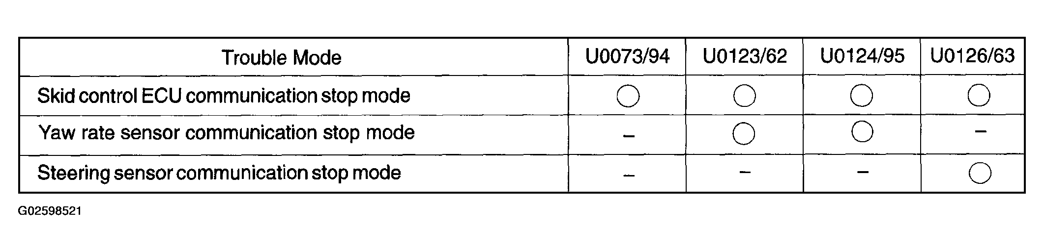 G02598521