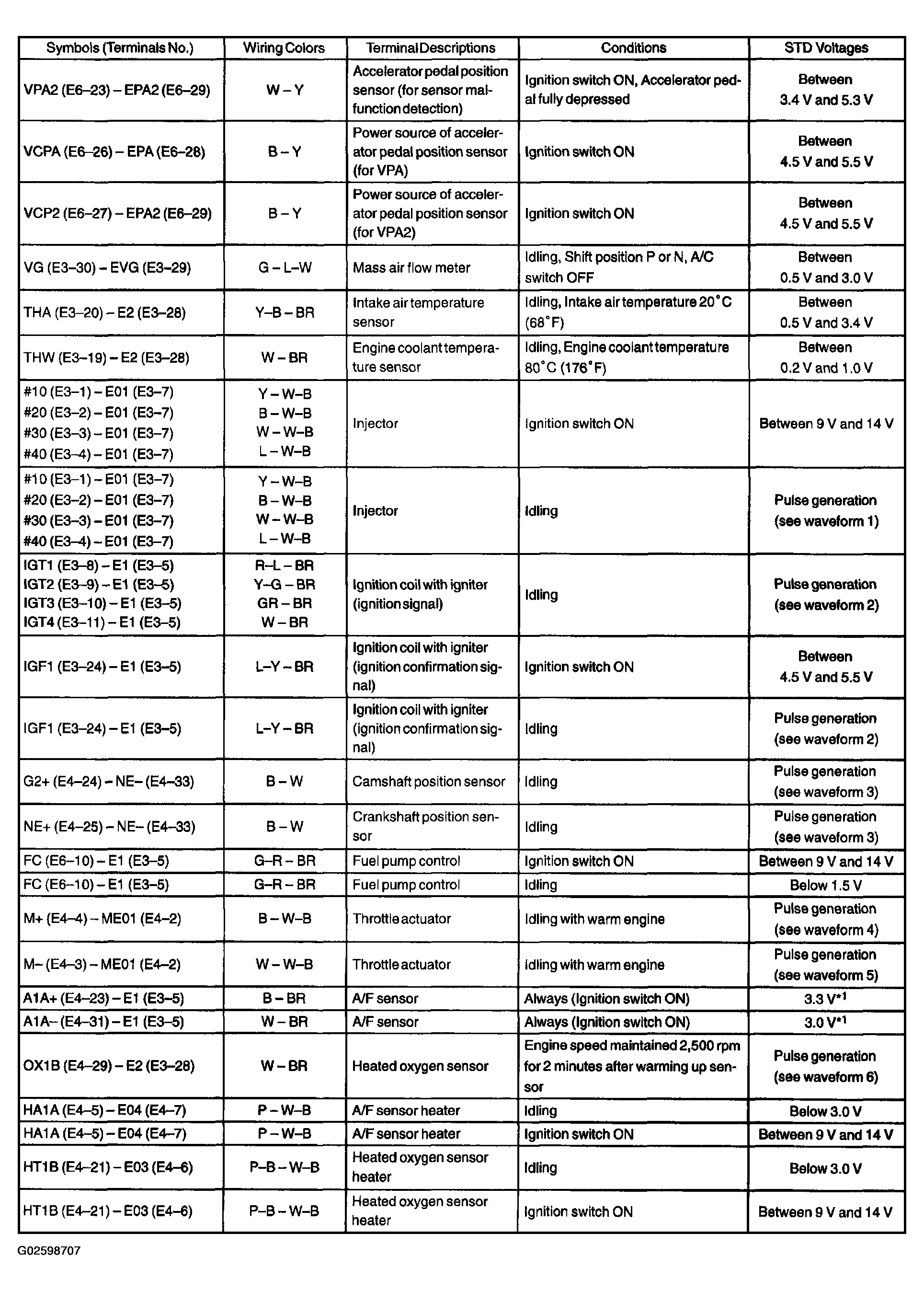 G02598707