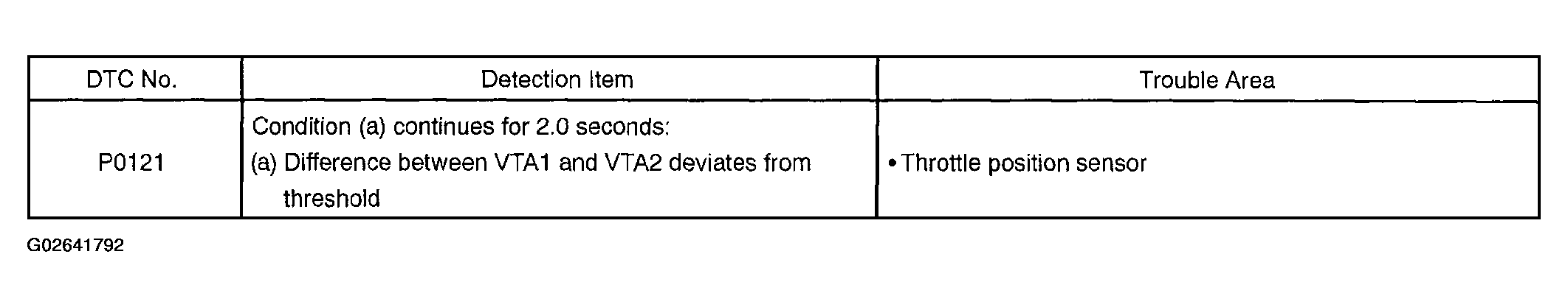 G02641792