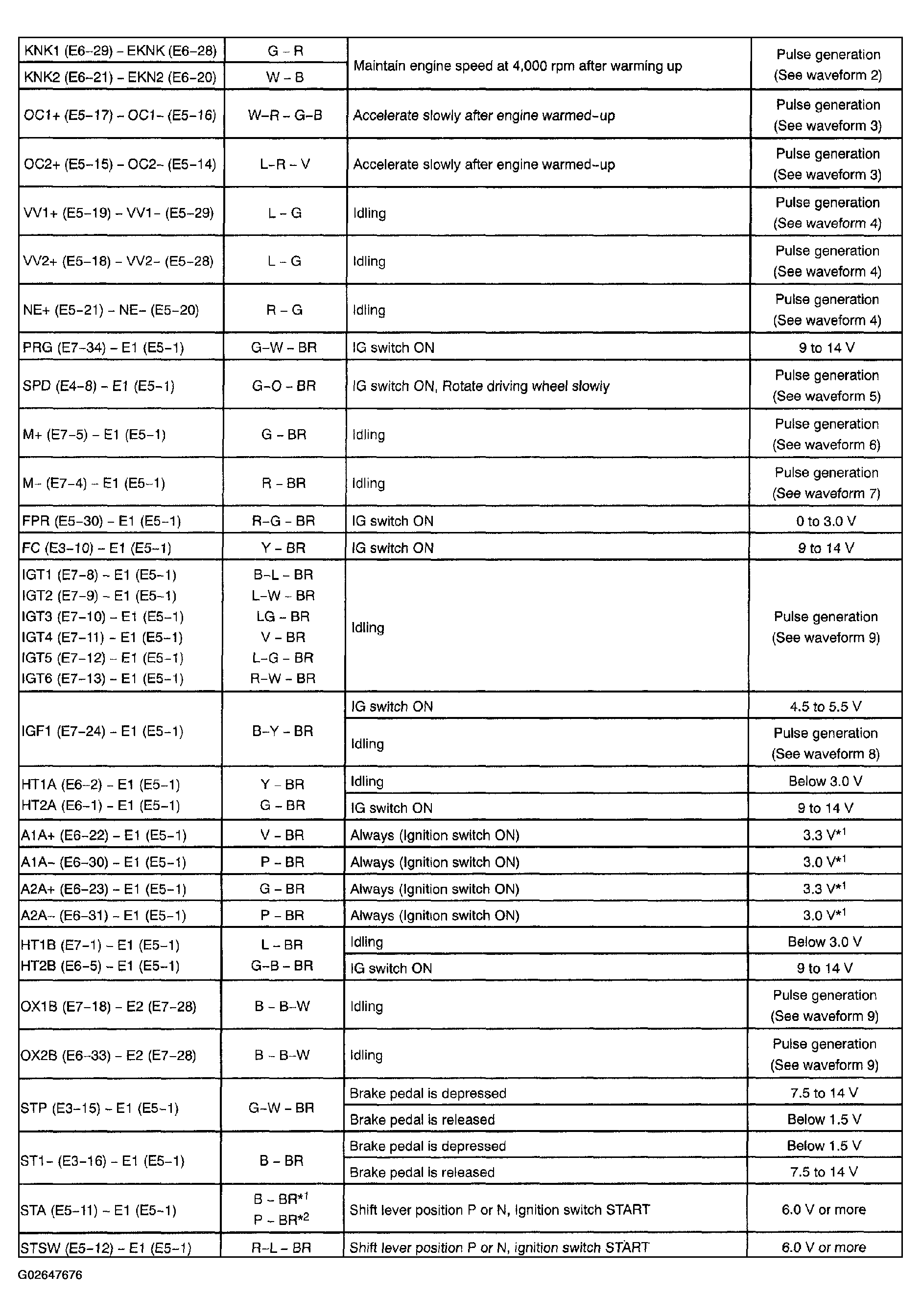 G02647676