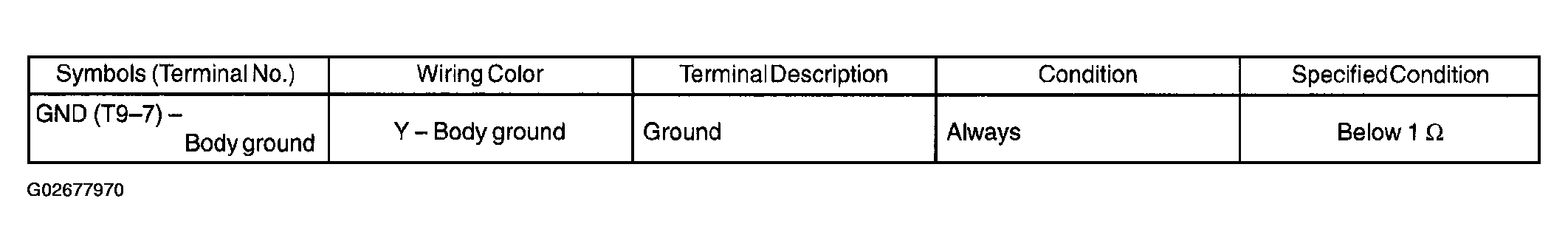 G02677970