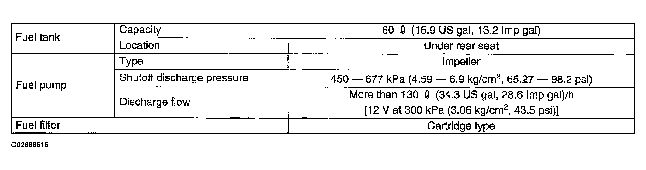 G02686515