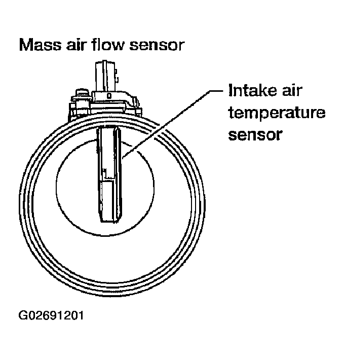 G02691201