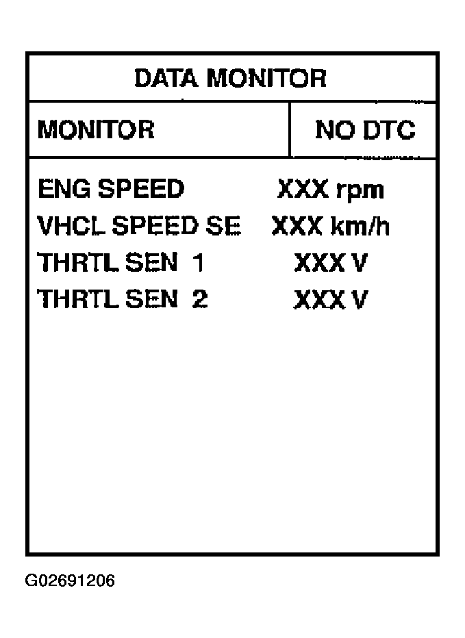 G02691206