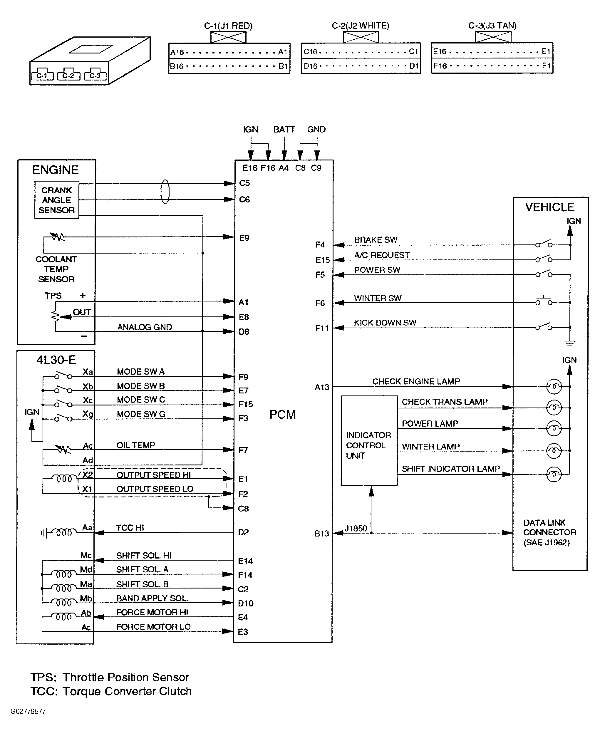 G02779577