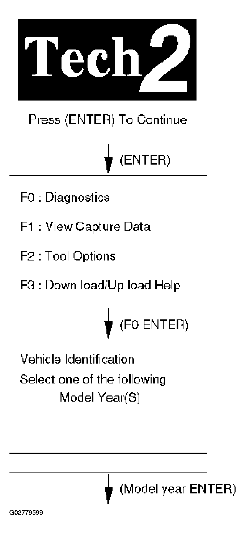 G02779599