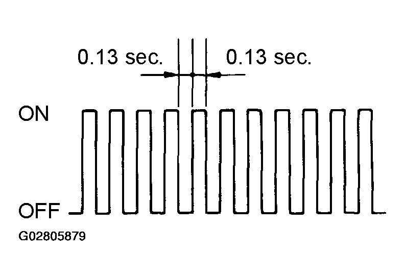 G02805879
