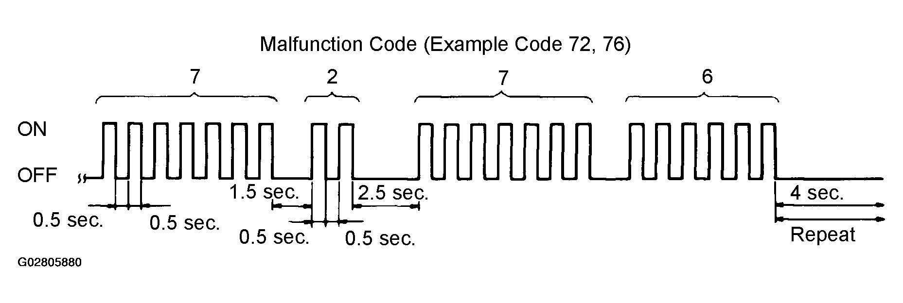 G02805880
