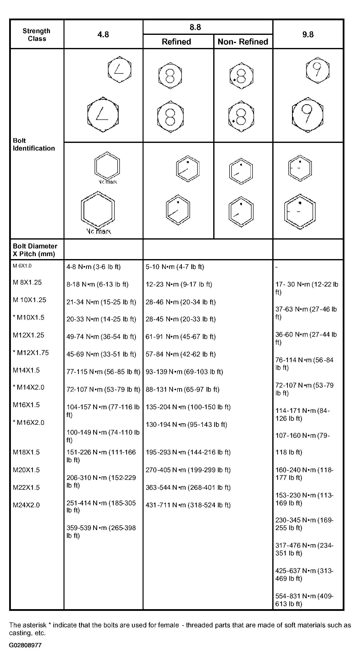 G02808977