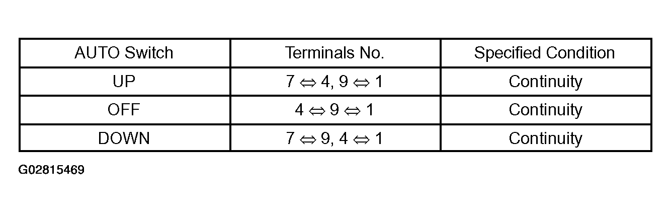 G02815469
