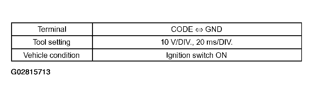 G02815713