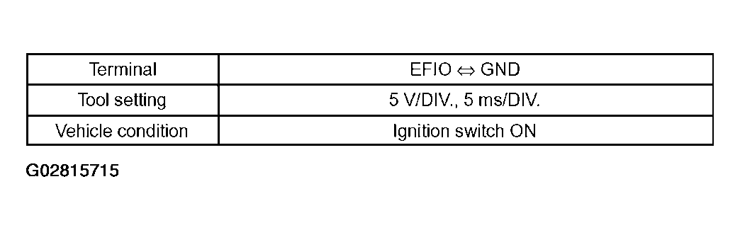 G02815715
