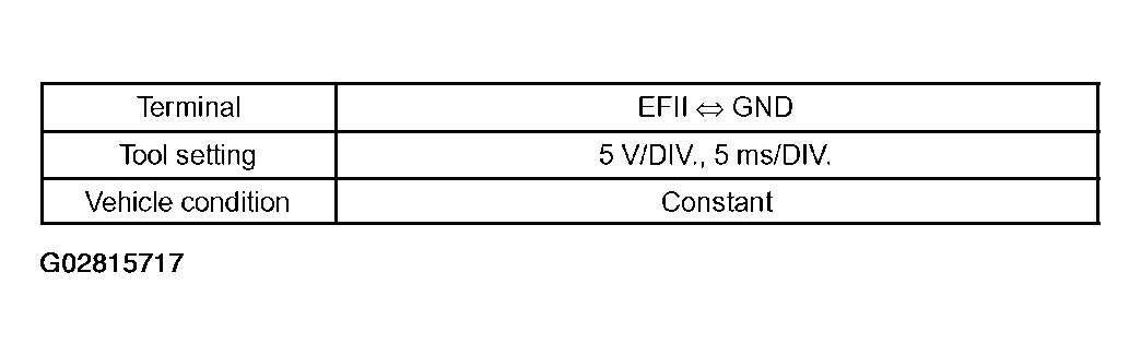G02815717