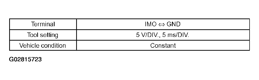 G02815723