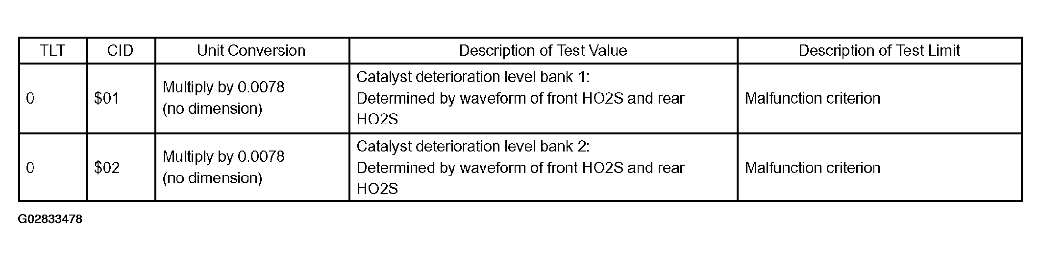 G02833478